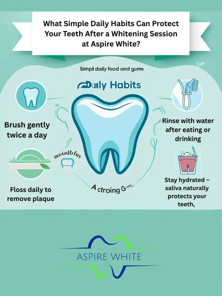 What Simple Daily Habits Can Protect Your Teeth After a Whitening Session at Aspire White Crawley